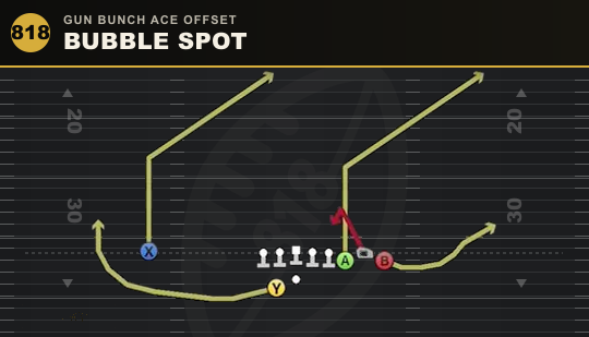 BUBBLE SPOT from Gun Bunch Ace Offset