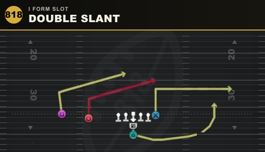 DOUBLE SLANT from I Form Slot