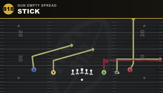 STICK from Gun Empty Spread