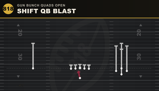 SHIFT QB BLAST from Gun Bunch Quads Open