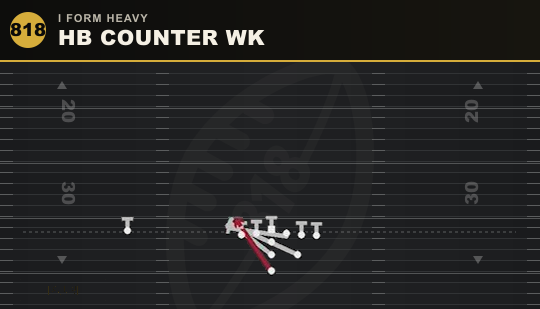 HB COUNTER WK from I Form Heavy