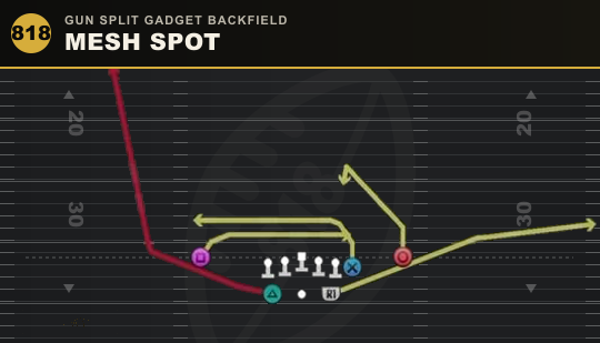MESH SPOT from Gun Split Gadget Backfield