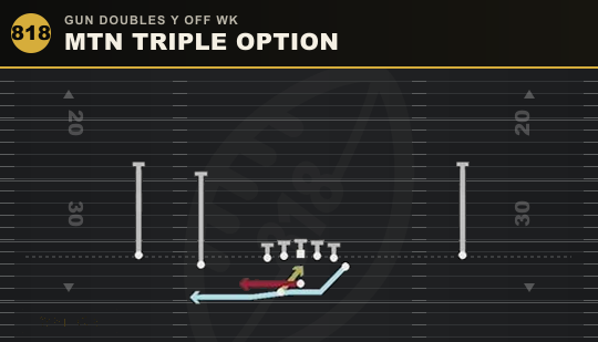 MTN TRIPLE OPTION from Gun Doubles Y Off Wk