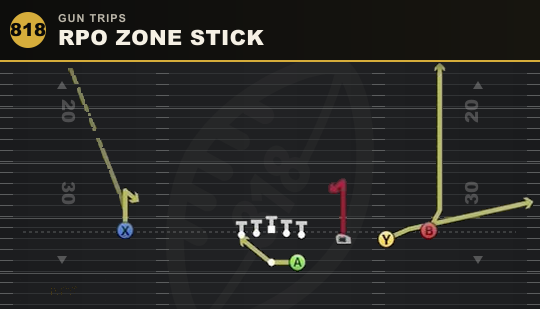 RPO ZONE STICK from Gun Trips