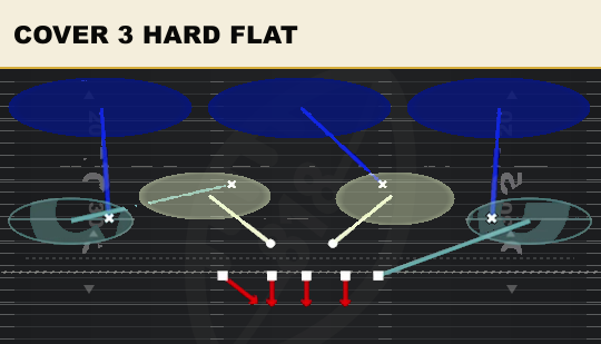 COVER 3 HARD FLAT from 3-4 Under