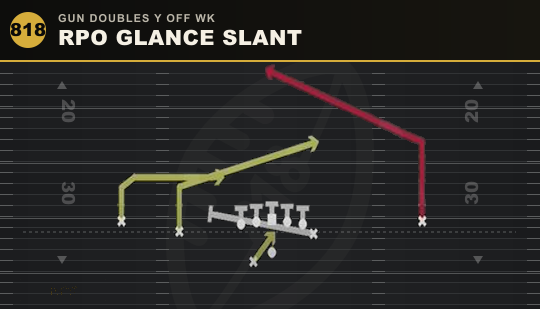 RPO GLANCE SLANT from Gun Doubles Y Off Wk