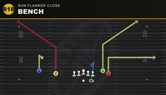BENCH from Gun Flanker Close