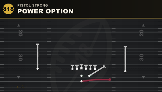 POWER OPTION from Pistol Strong