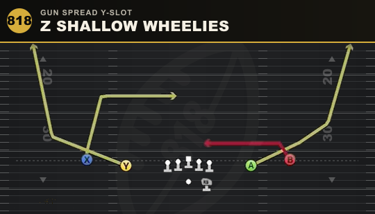 Z SHALLOW WHEELIES from Gun Spread Y-Slot