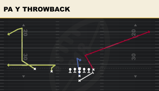 PA Y THROWBACK from Slot