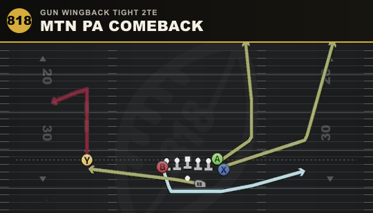 MTN PA COMEBACK from Gun Wingback Tight 2TE