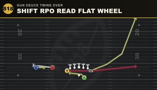 SHIFT RPO READ FLAT WHEEL from Gun Deuce Twins Over