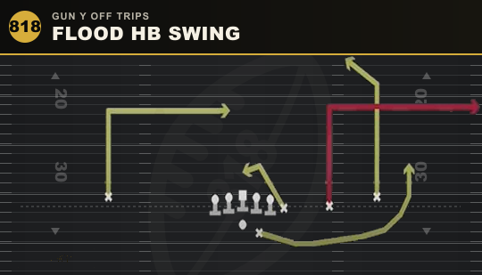 FLOOD HB SWING from Gun Y Off Trips