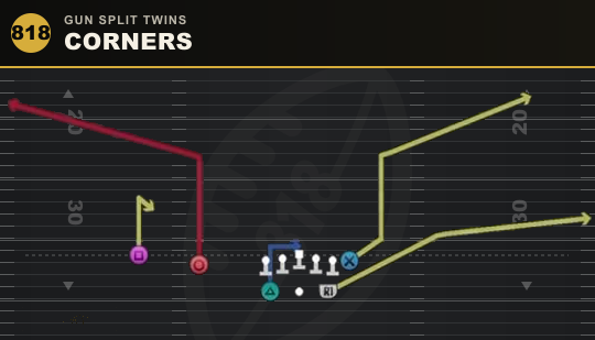 CORNERS from Gun Split Twins