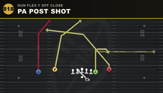 PA POST SHOT from Gun Flex Y Off Close