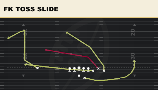 FK TOSS SLIDE from Bunch Str Offset