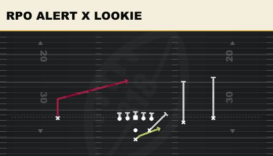 RPO ALERT X LOOKIE from Strong Slot Open
