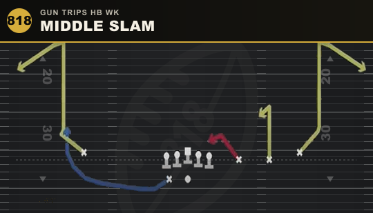 MIDDLE SLAM from Gun Trips HB Wk