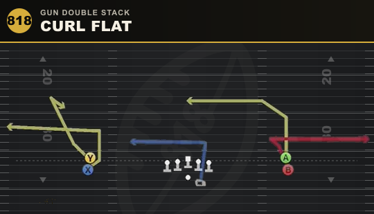 CURL FLAT from Gun Double Stack