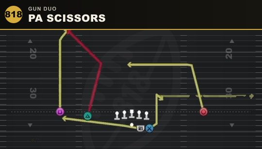 PA SCISSORS from Gun Duo