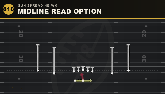 MIDLINE READ OPTION from Gun Spread HB Wk